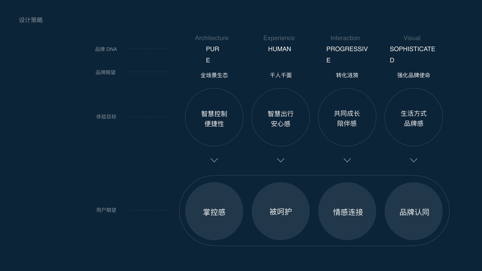 蔚来智能车控 App（国内 + 海外） 6