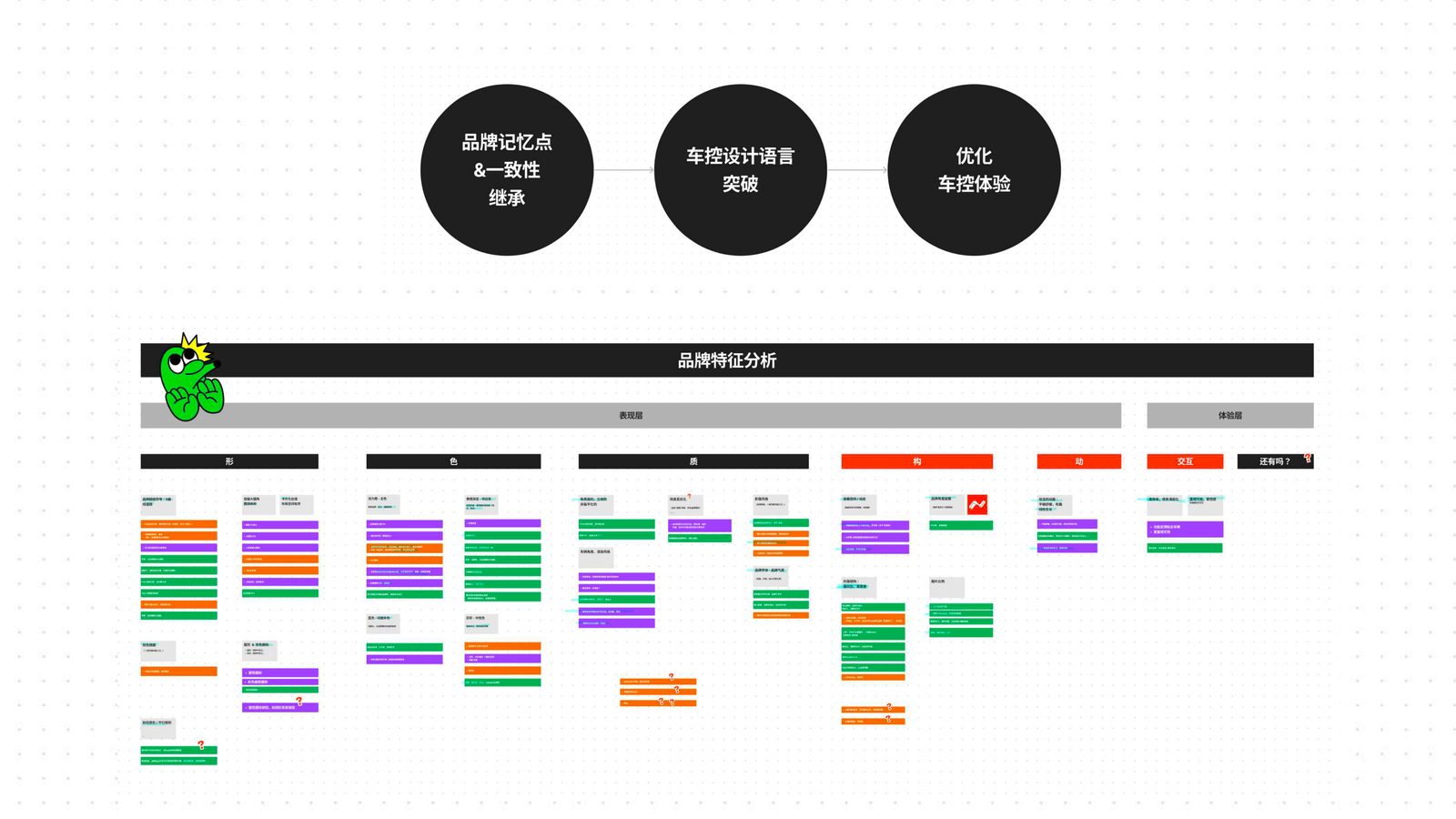 乐道 ONVO 车控 App（0→1） 4
