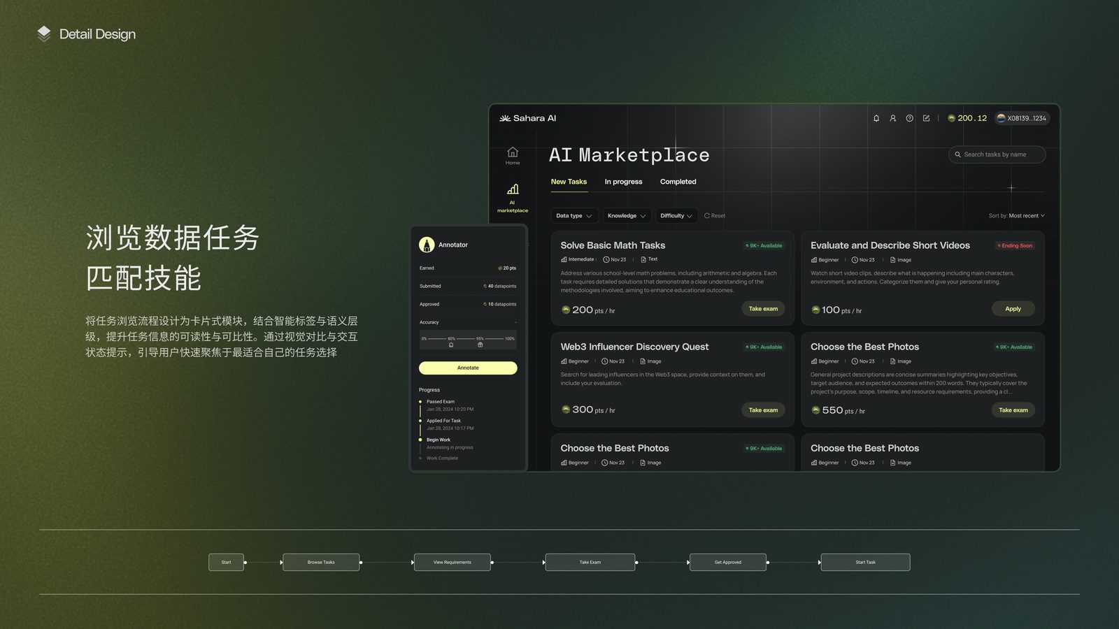 AI + Web3 数字产品设计系统（Sahara Labs） 7