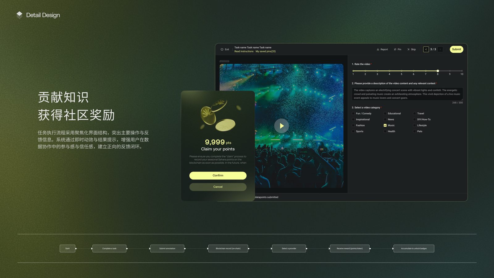 AI + Web3 数字产品设计系统（Sahara Labs） 8