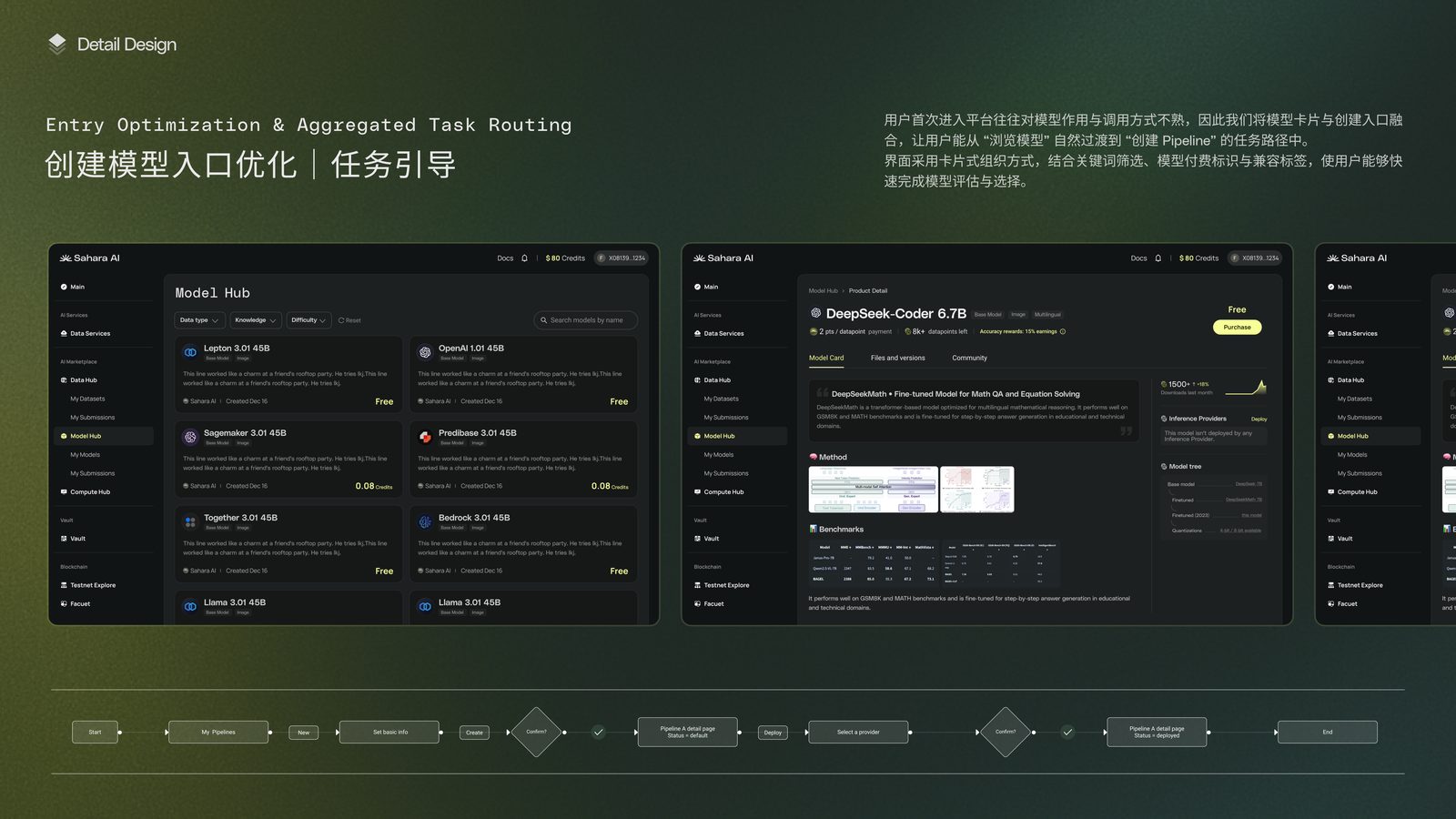 AI + Web3 数字产品设计系统（Sahara Labs） 10