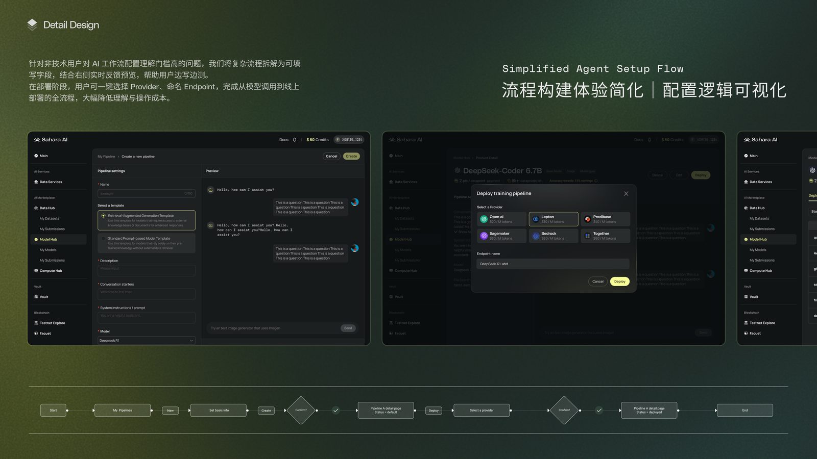 AI + Web3 数字产品设计系统（Sahara Labs） 11