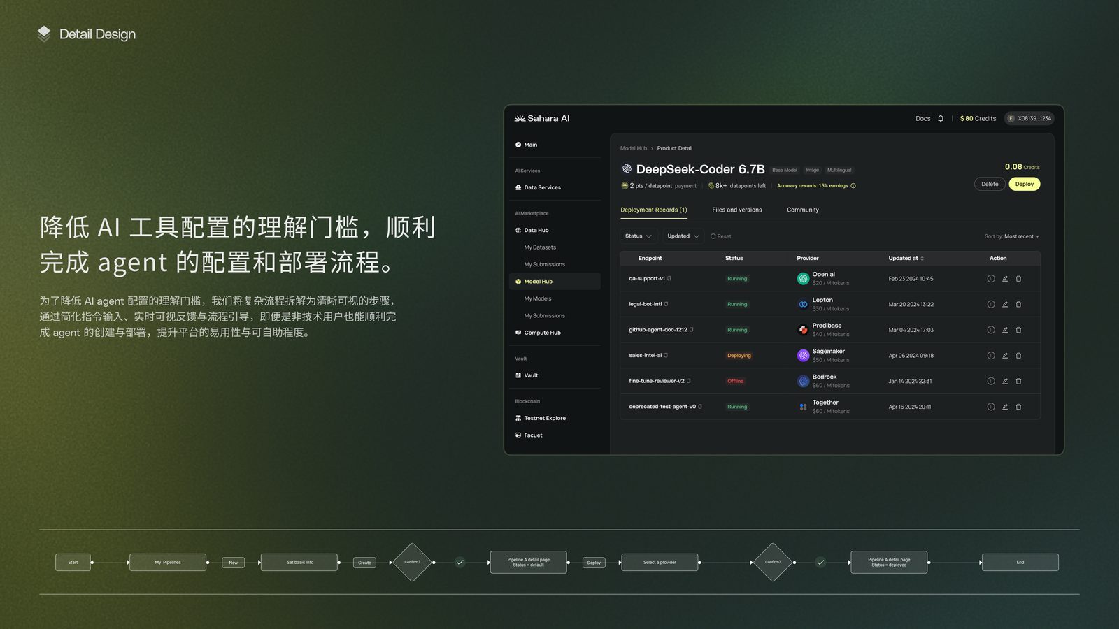 AI + Web3 数字产品设计系统（Sahara Labs） 12
