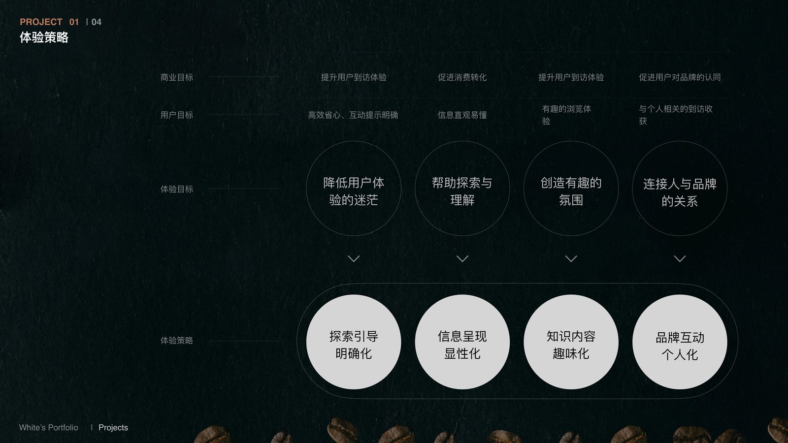星巴克烘焙工坊 WAP App 4